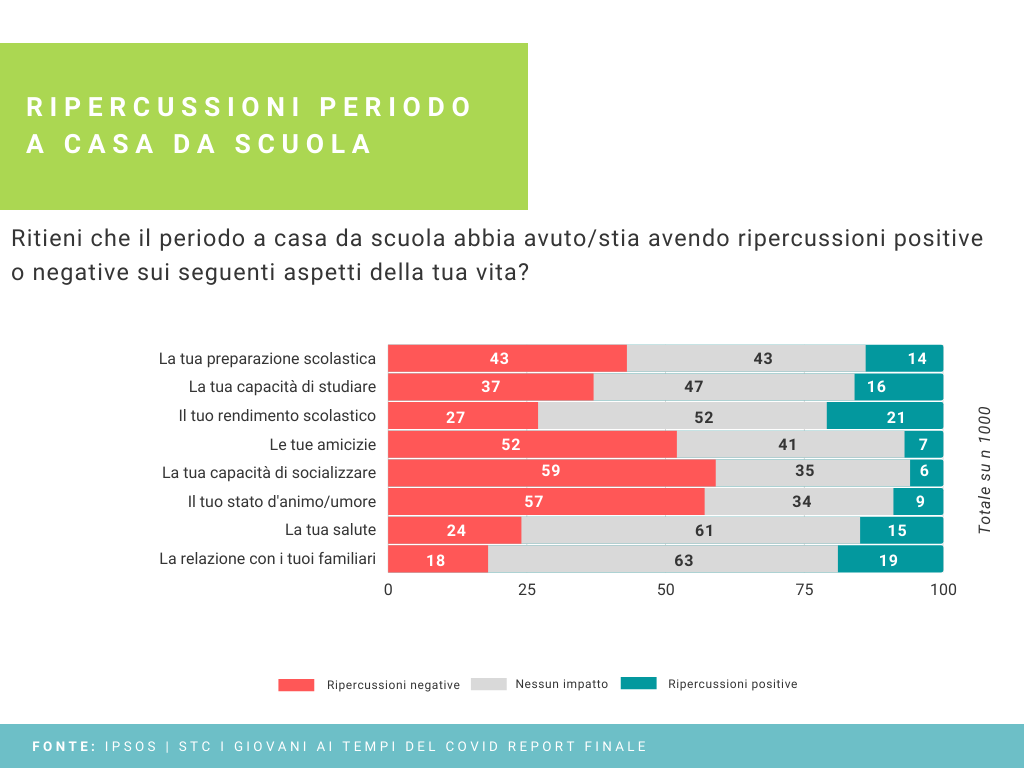 ripercussioni sul periodo a casa da scipla