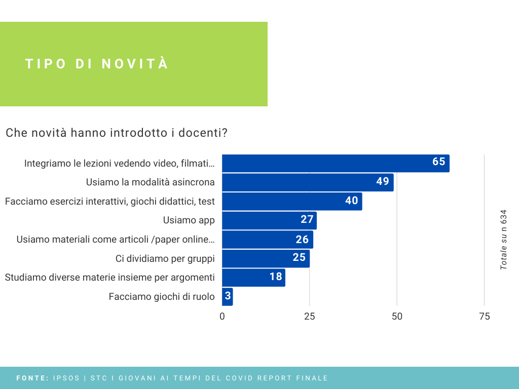 novità introdotte dagli insegnanti