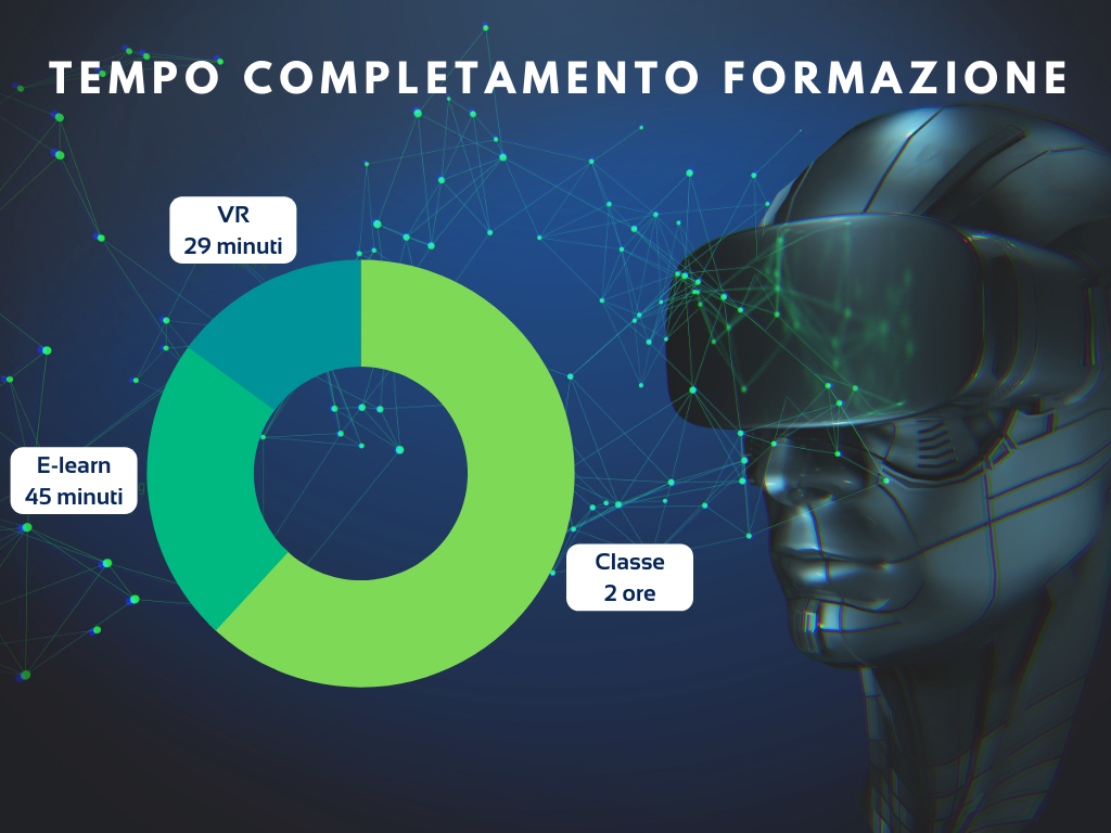 Completamento formazione