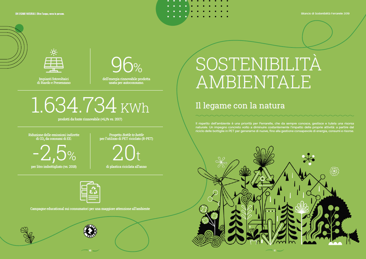 Scheda sostenibilità ambientale dal bilancio “Un legame naturale” di Ferrarelle 